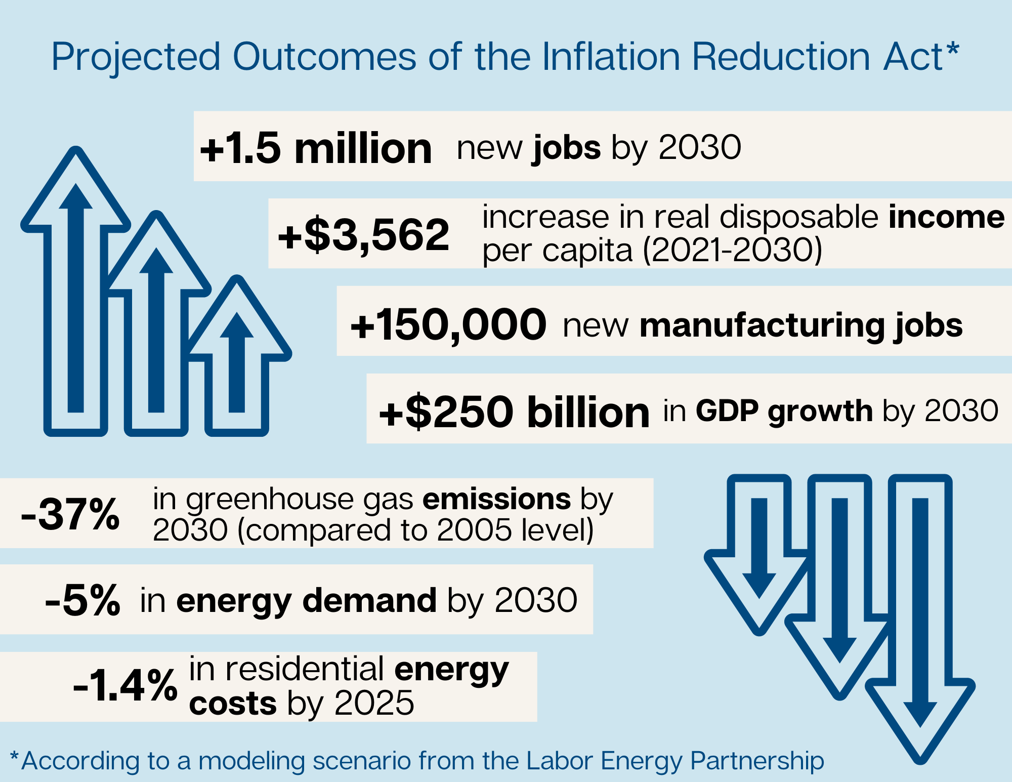 EFI Analysis Projects Inflation Reduction Act Impacts EFI Foundation