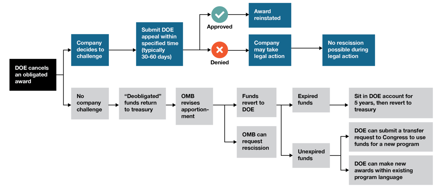 Explore the Data - EFI Foundation